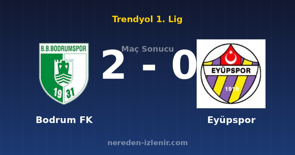 Bodrum FK 2-0 Eyüpspor
