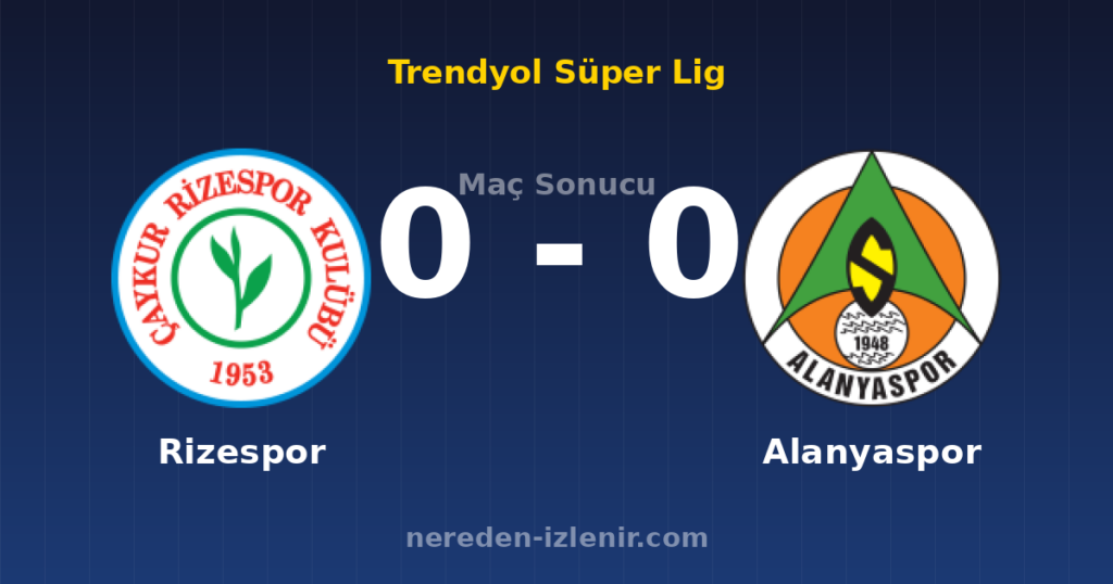 Rizespor 0-0 Alanyaspor