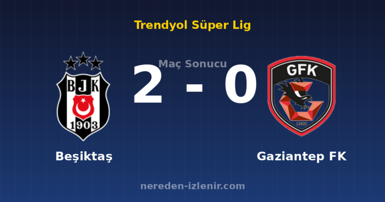 Beşiktaş 2-0 Gaziantep FK