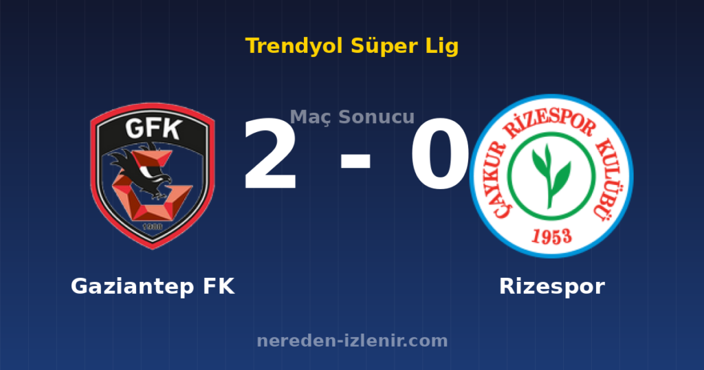 Gaziantep FK 2-0 Rizespor
