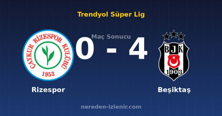 Rizespor 0-4 Beşiktaş