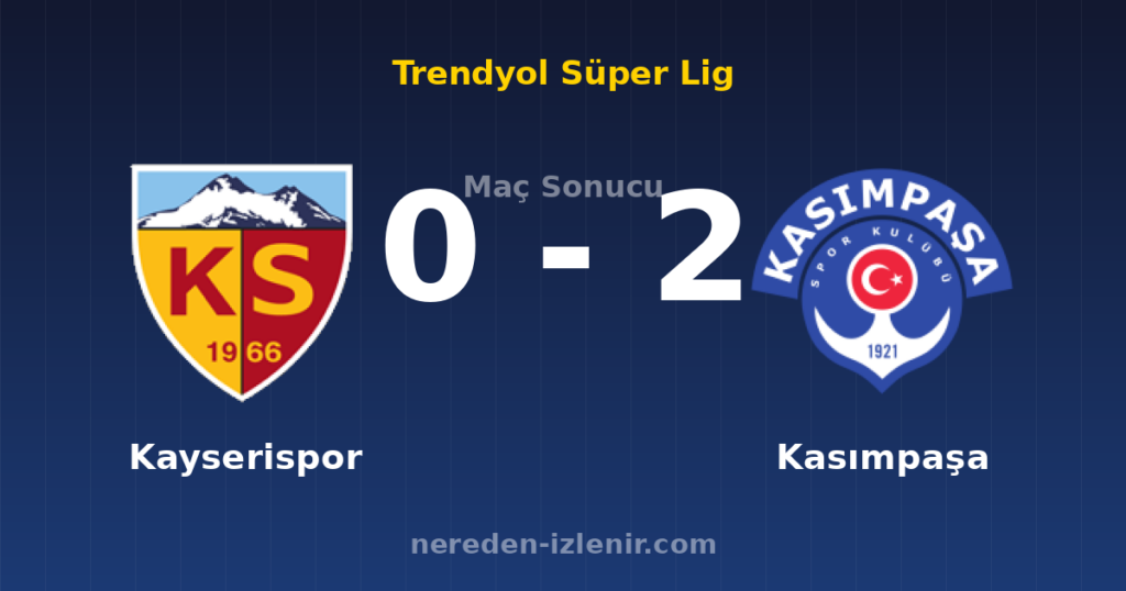 Kayserispor 0-2 Kasımpaşa