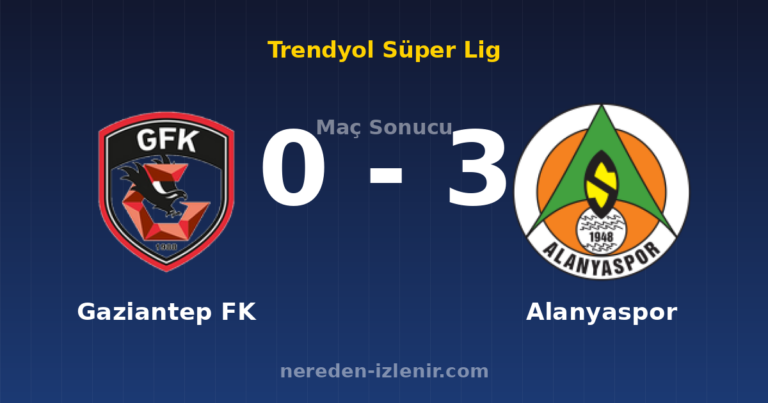 Gaziantep FK 0-3 Alanyaspor