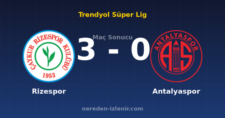 Rizespor 3-0 Antalyaspor