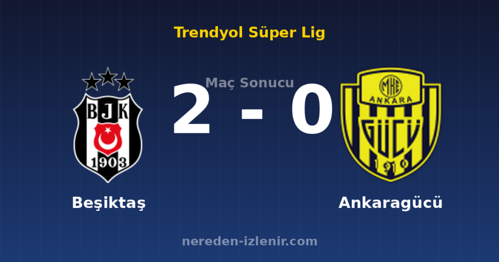 Beşiktaş 2-0 Ankaragücü