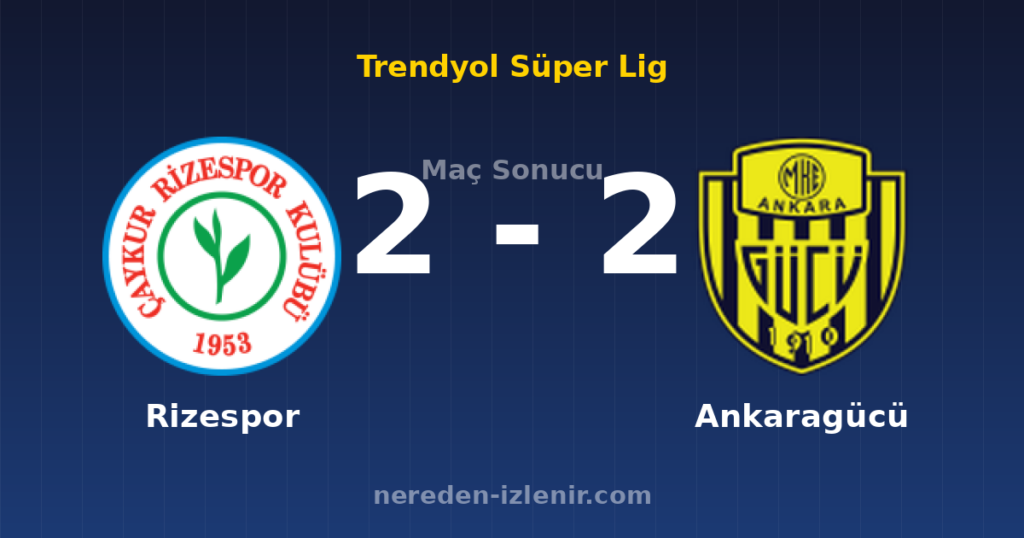 Rizespor 2-2 Ankaragücü