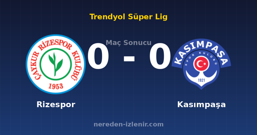 Rizespor 0-0 Kasımpaşa