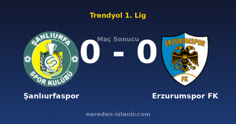 Şanlıurfaspor 0-0 Erzurumspor FK