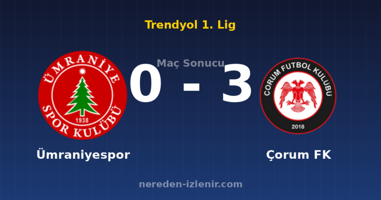 Ümraniyespor 0-3 Çorum FK