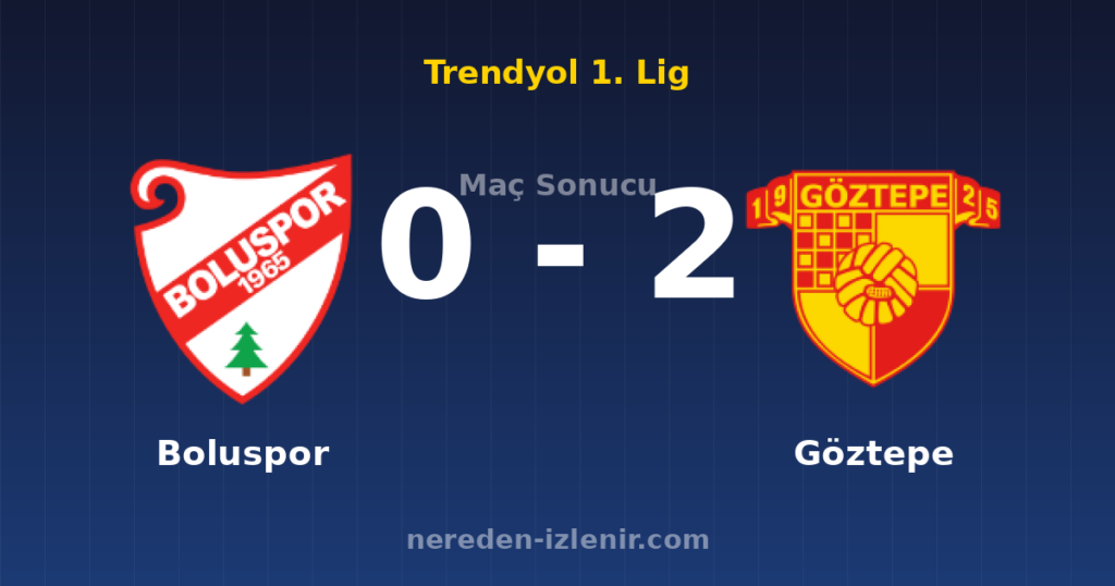 Boluspor 0-2 Göztepe