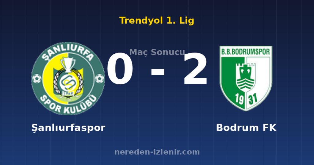 Şanlıurfaspor 0-2 Bodrum FK