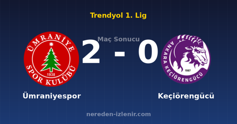 Ümraniyespor 2-0 Keçiörengücü
