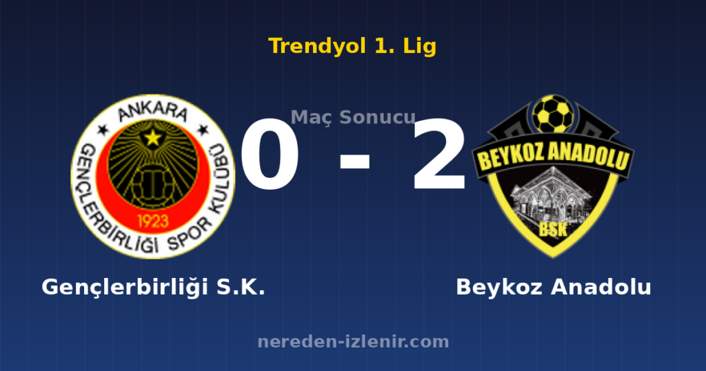 Gençlerbirliği S.K. 0-2 Beykoz Anadolu