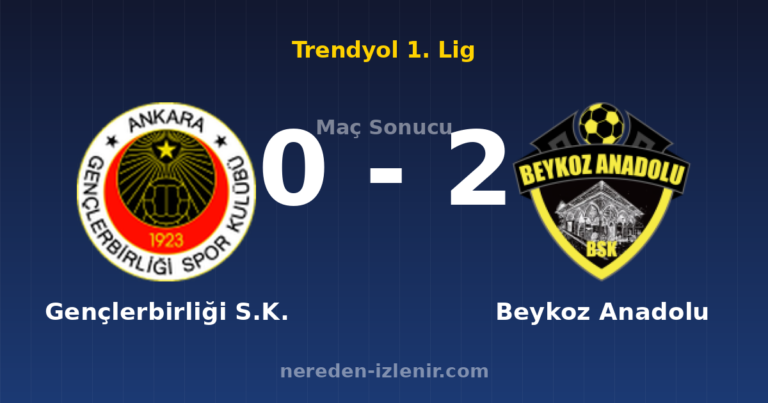 Gençlerbirliği S.K. 0-2 Beykoz Anadolu