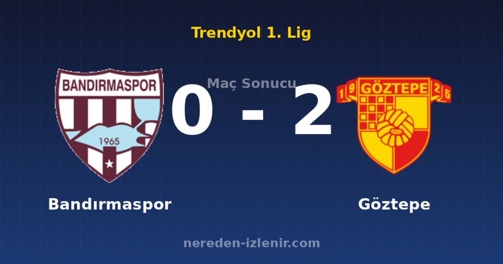 Bandırmaspor 0-2 Göztepe