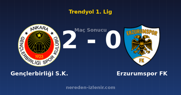 Gençlerbirliği S.K. 2-0 Erzurumspor FK