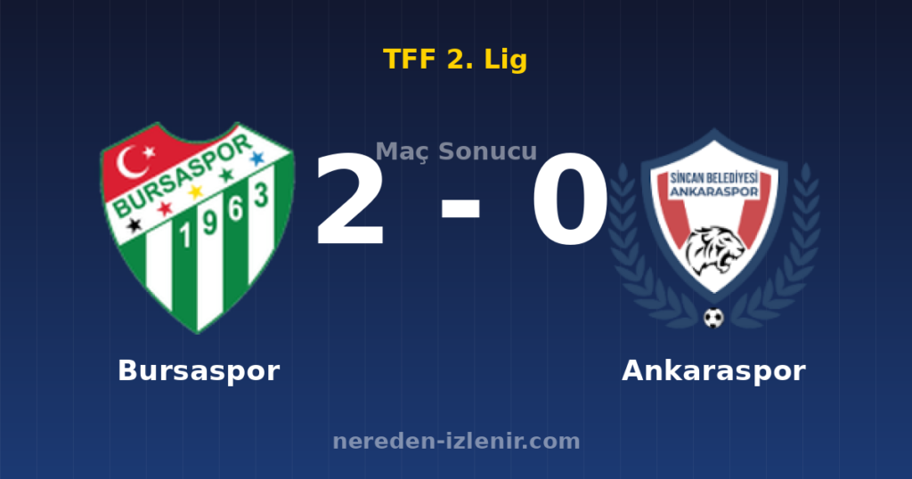 Bursaspor 2-0 Ankaraspor