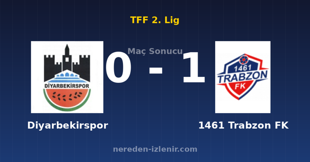 Diyarbekirspor 0-1 1461 Trabzon FK