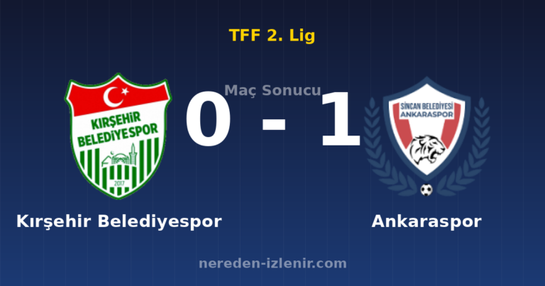 Kırşehir Belediyespor 0-1 Ankaraspor