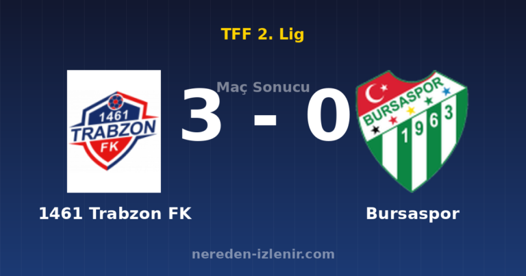 1461 Trabzon FK 3-0 Bursaspor