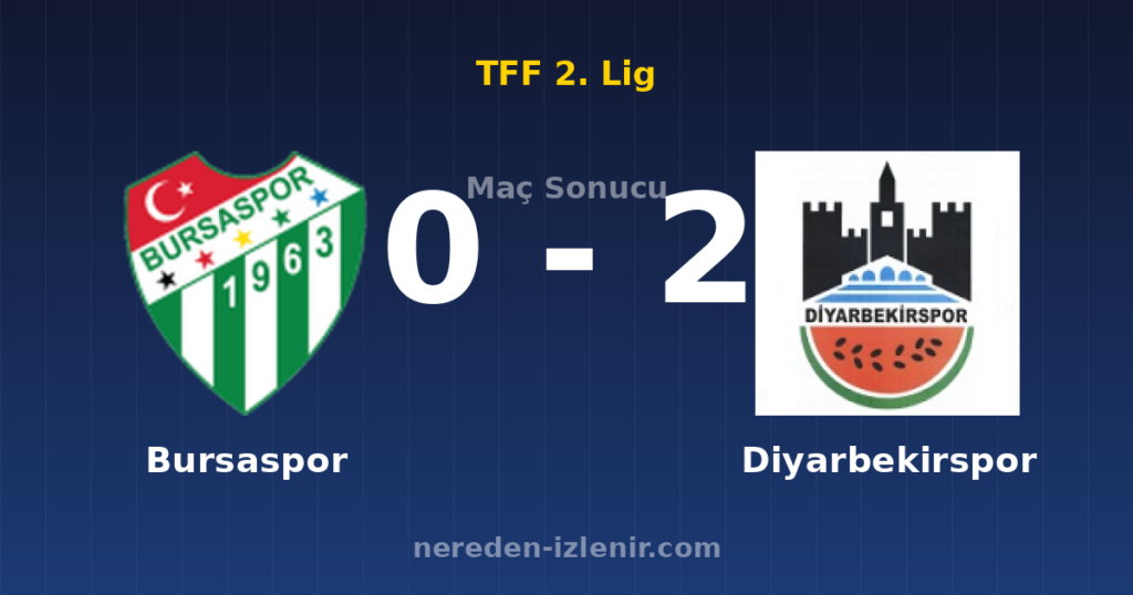 Bursaspor 0-2 Diyarbekirspor