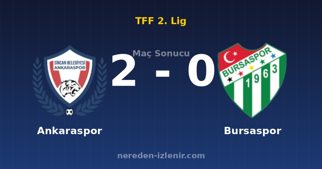 Ankaraspor 2-0 Bursaspor
