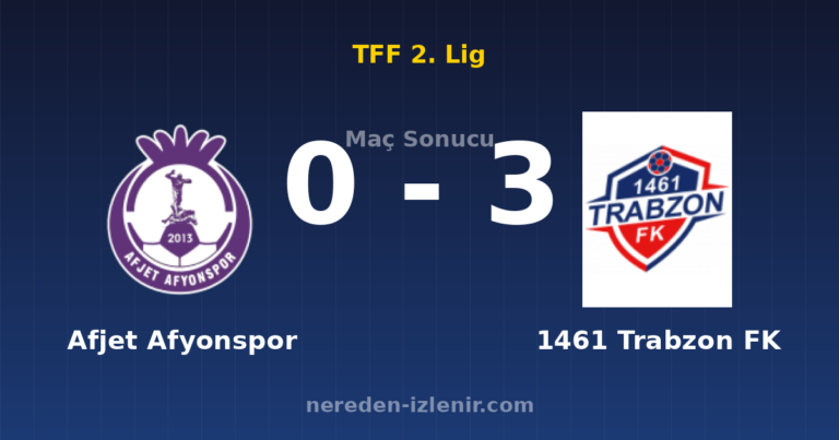 Afjet Afyonspor 0-3 1461 Trabzon FK