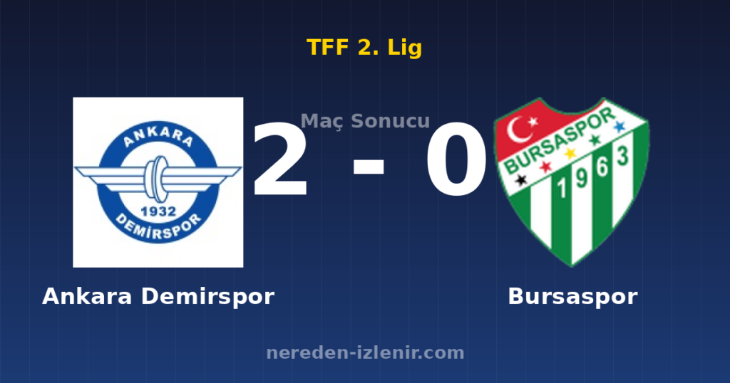 Ankara Demirspor 2-0 Bursaspor
