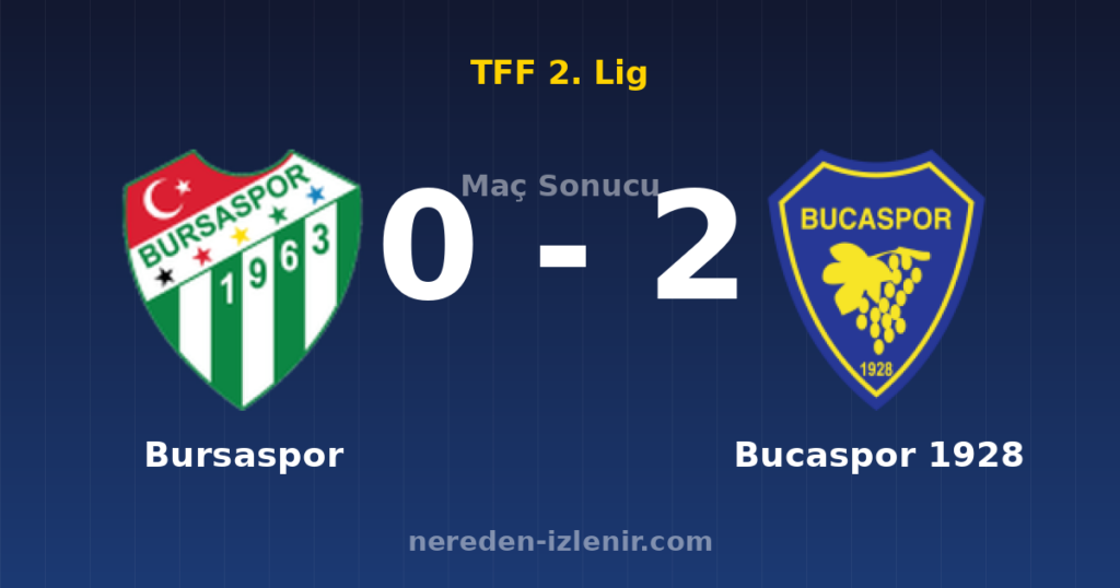 Bursaspor 0-2 Bucaspor 1928