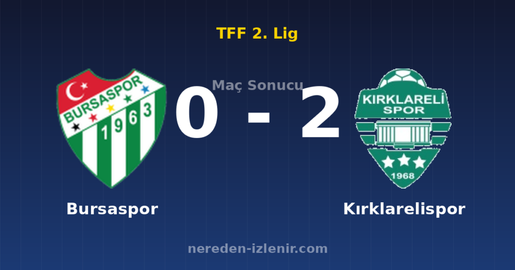 Bursaspor 0-2 Kırklarelispor