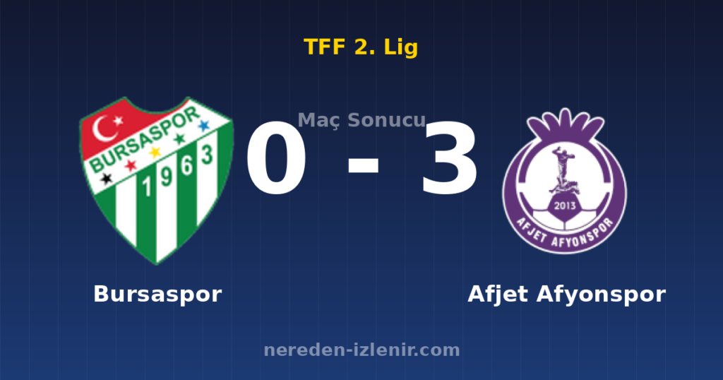 Bursaspor 0-3 Afjet Afyonspor
