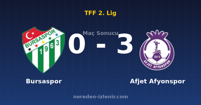 Bursaspor 0-3 Afjet Afyonspor
