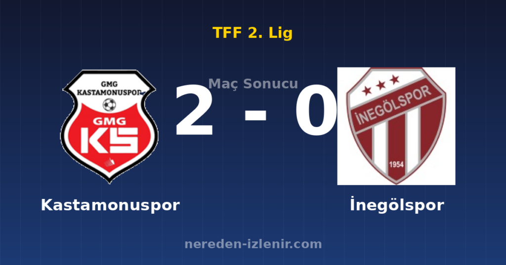 Kastamonuspor 2-0 İnegölspor