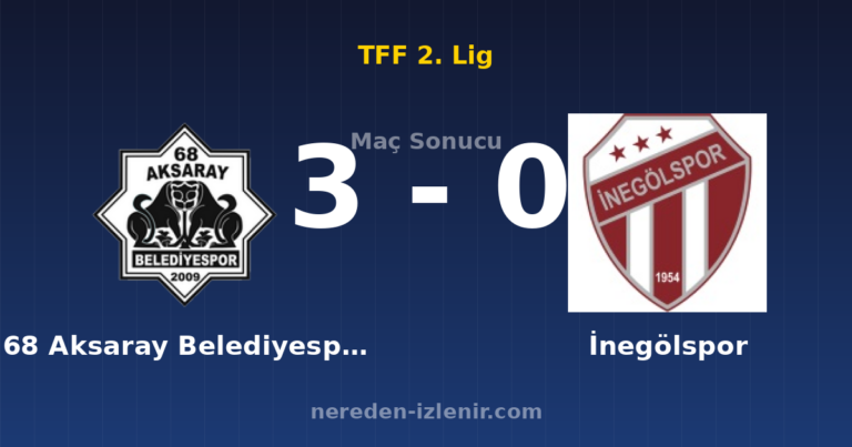 68 Aksaray Belediyespor 3-0 İnegölspor