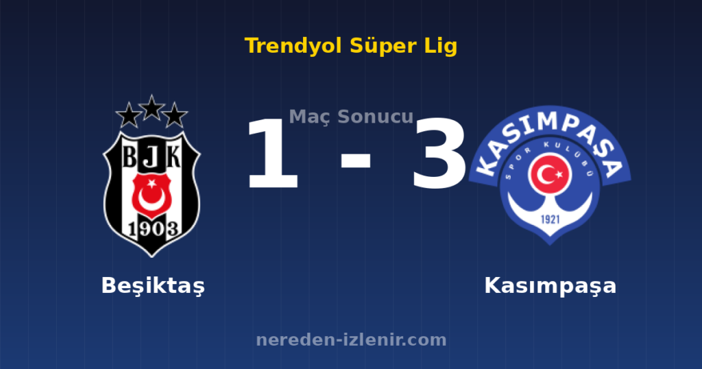 Beşiktaş 1-3 Kasımpaşa