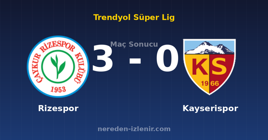 Rizespor 3-0 Kayserispor