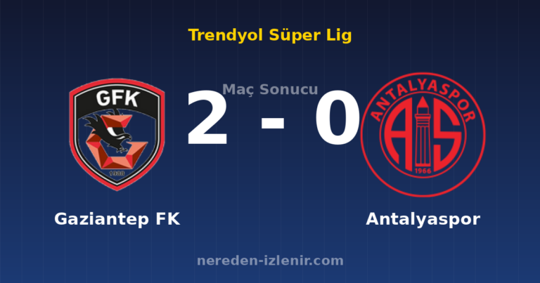 Gaziantep FK 2-0 Antalyaspor