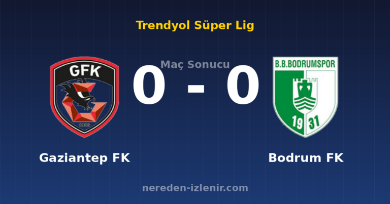 Gaziantep FK 0-0 Bodrum FK