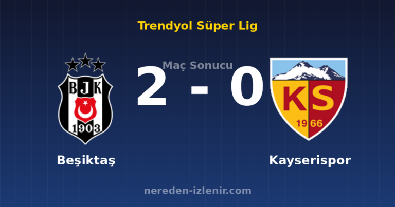 Beşiktaş 2-0 Kayserispor