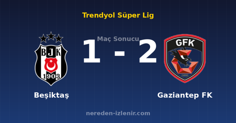 Beşiktaş 1-2 Gaziantep FK