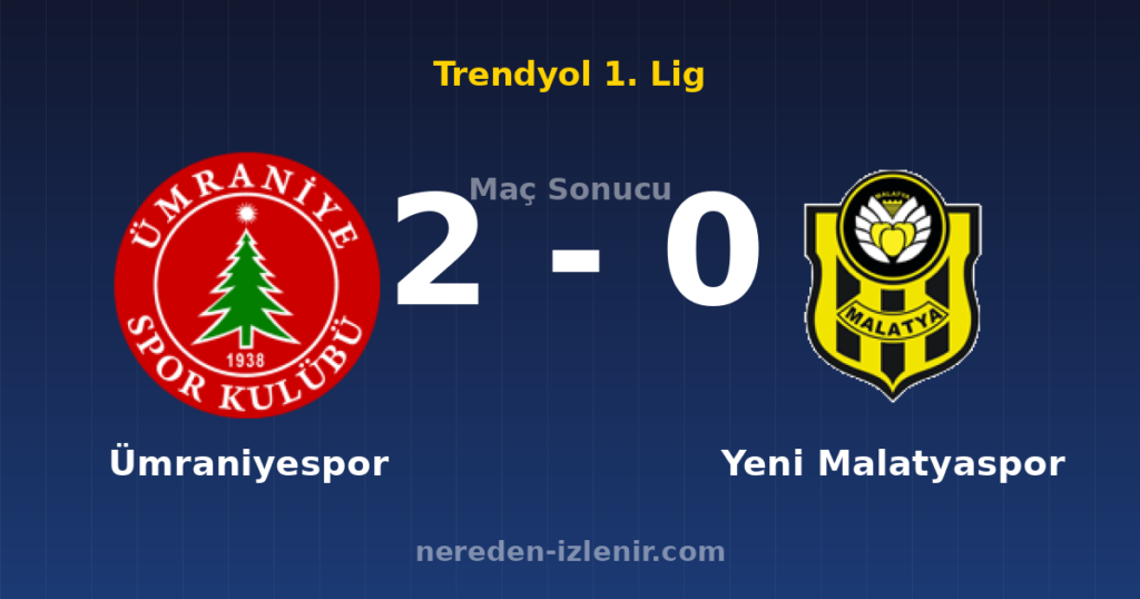 Ümraniyespor 2-0 Yeni Malatyaspor
