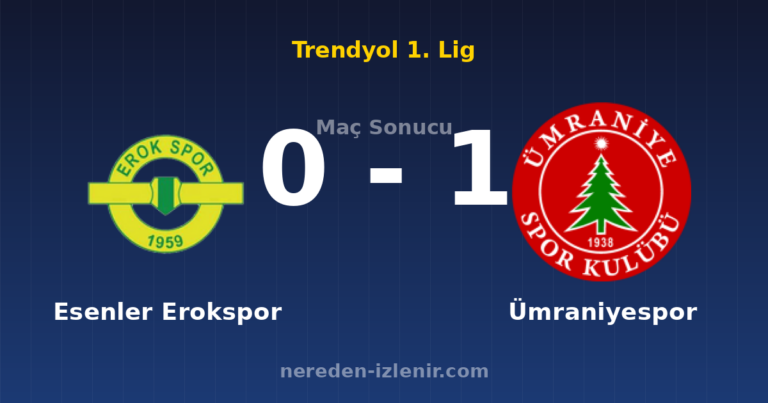 Esenler Erokspor 0-1 Ümraniyespor