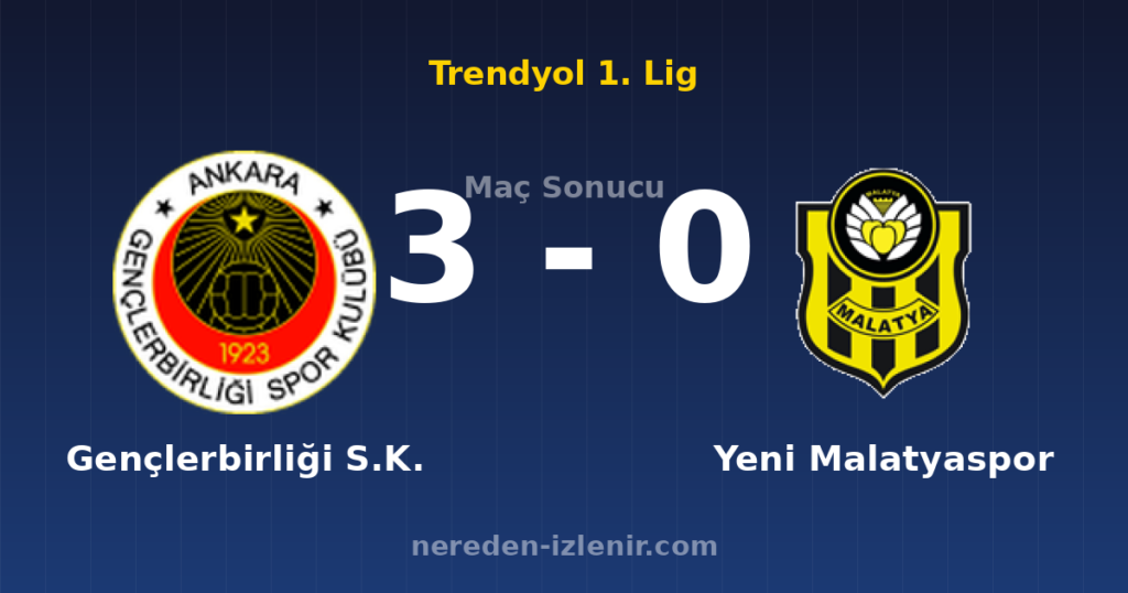 Gençlerbirliği S.K. 3-0 Yeni Malatyaspor