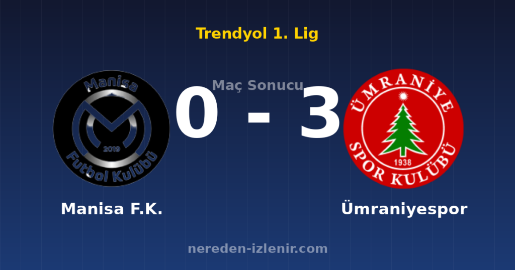 Manisa F.K. 0-3 Ümraniyespor