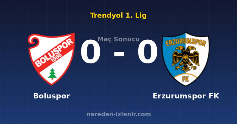 Boluspor 0-0 Erzurumspor FK