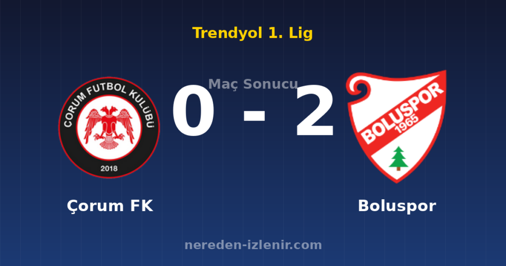 Çorum FK 0-2 Boluspor