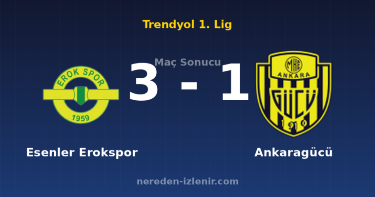 Esenler Erokspor 3-1 Ankaragücü
