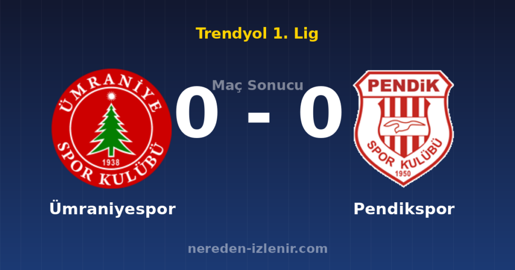 Ümraniyespor 0-0 Pendikspor