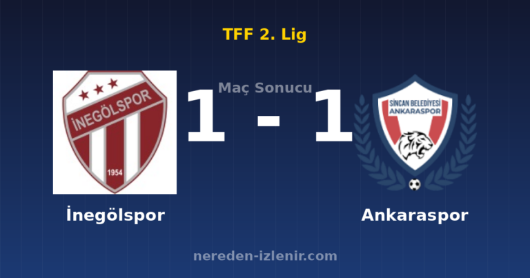 İnegölspor 1-1 Ankaraspor