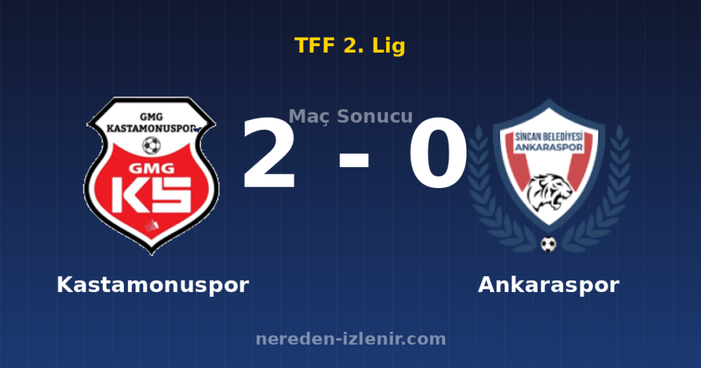 Kastamonuspor 2-0 Ankaraspor